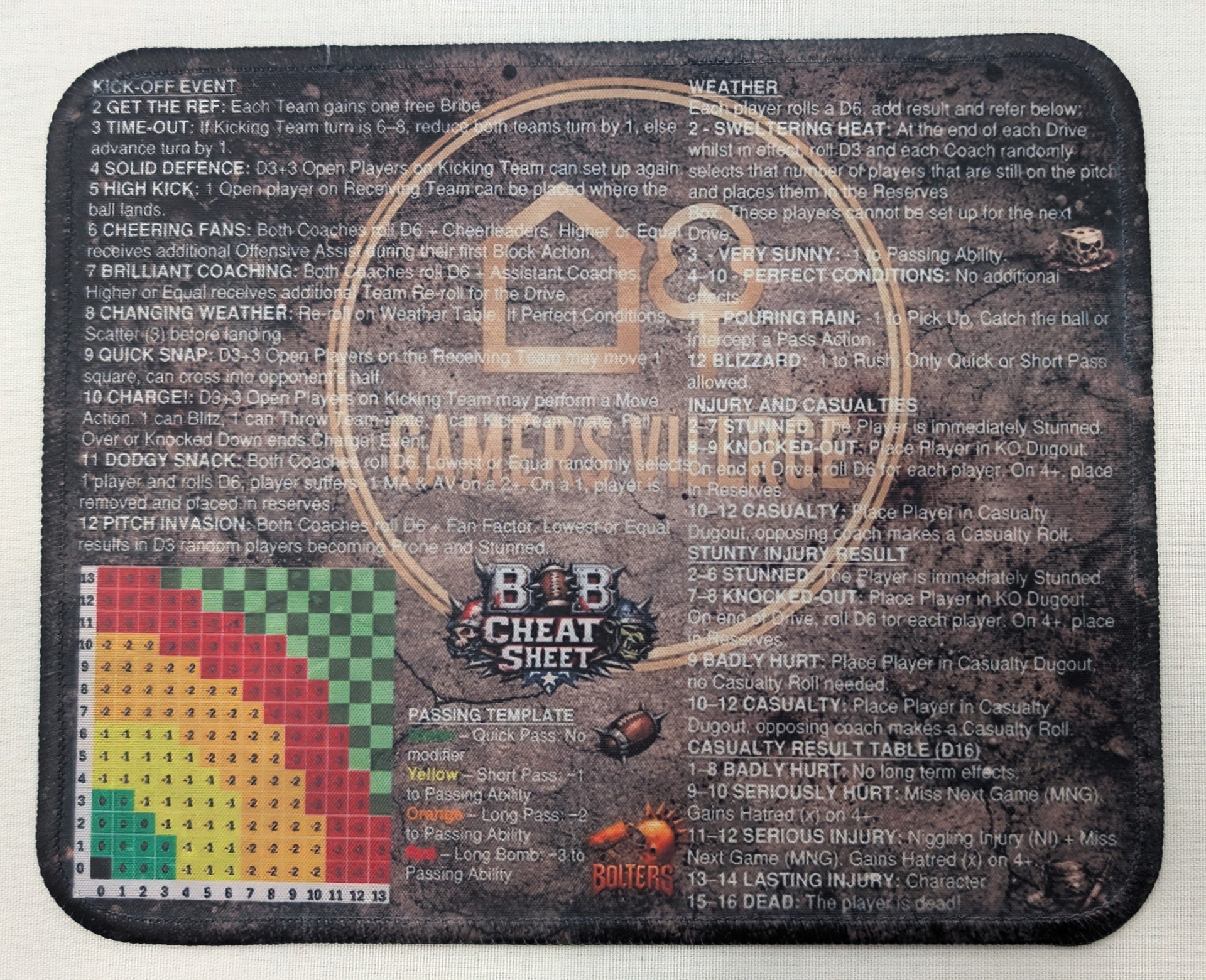 BB Gauntlet Rules Cheat sheet